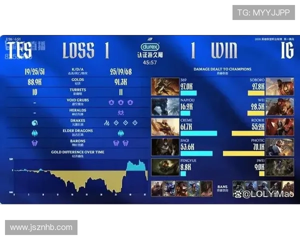 TES大战IG再现经典对决 谁能笑到最后赢得荣耀之巅